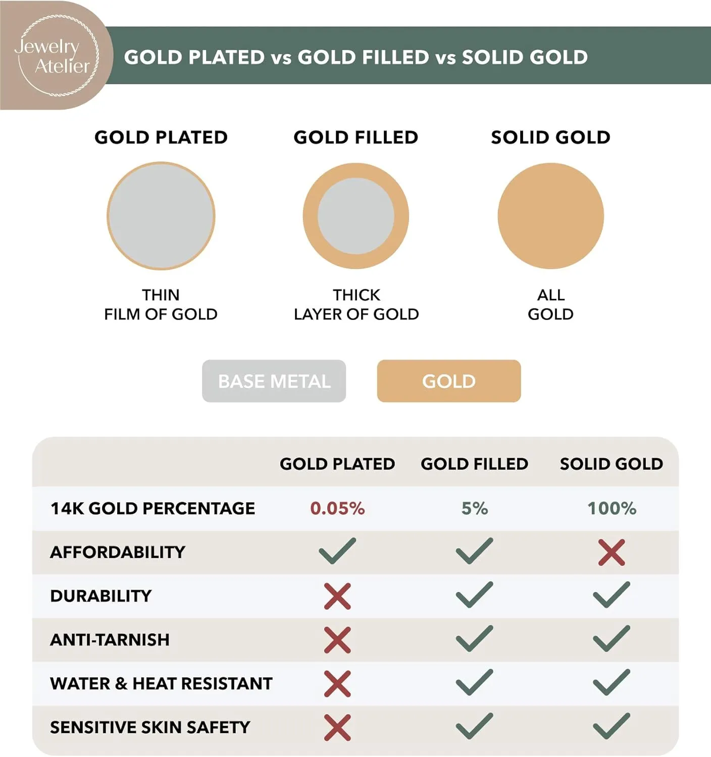 Jewelry Atelier Gold Filled Stud & Dangle Earrings Collection - 14K Solid Yellow Gold Filled Stylish Earrings for Women with Different Occasions & Styles
